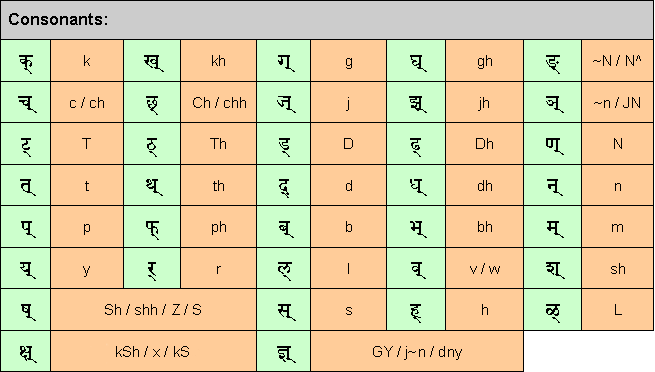 consonants