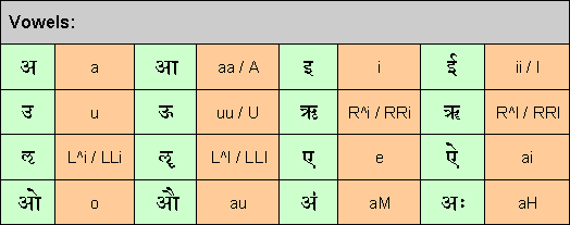 vowels